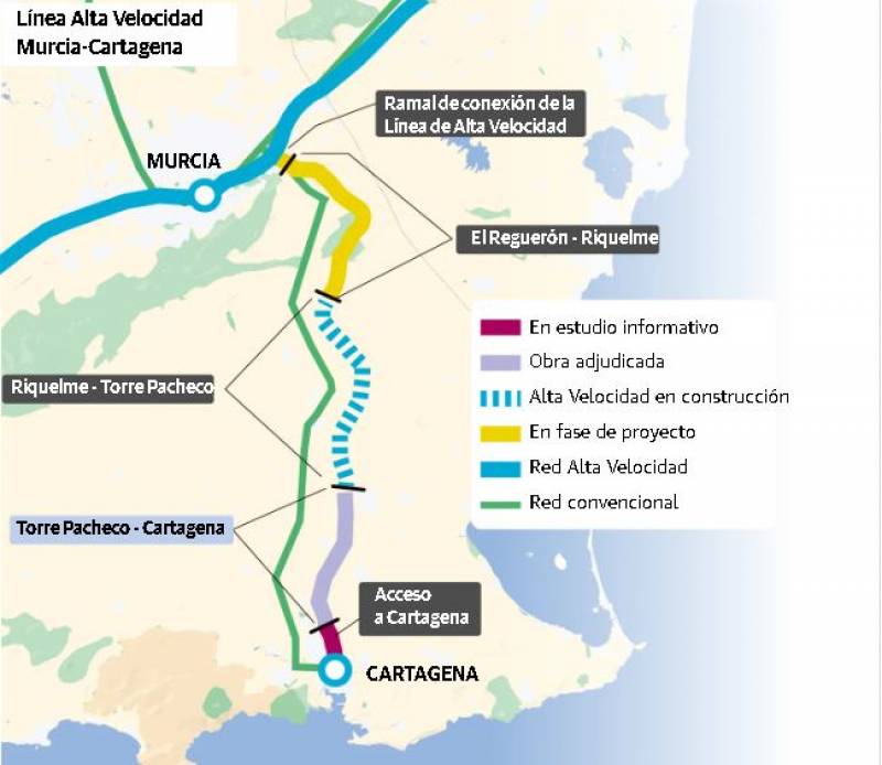 Cartagena allocates 128 million to high-speed train project