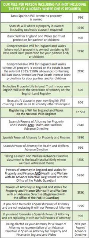 Legal and financial expat assistance in Spain with Thy Will Be Done