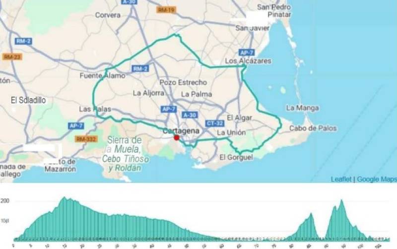 April 19 Participants welcome in a 108-km cycling Tour of the Mar Menor